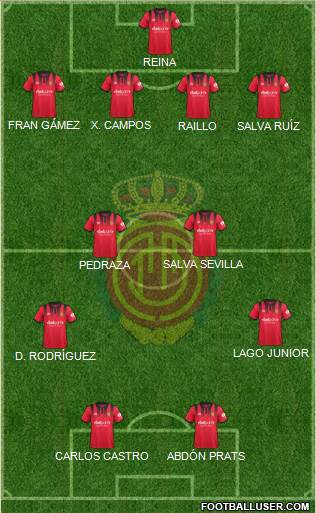 R.C.D. Mallorca S.A.D. Formation 2018