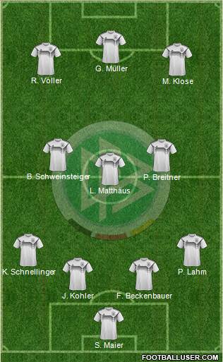 Germany Formation 2018