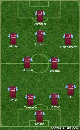 Aston Villa Formation 2018