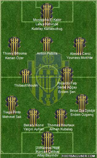 MKE Ankaragücü Formation 2018