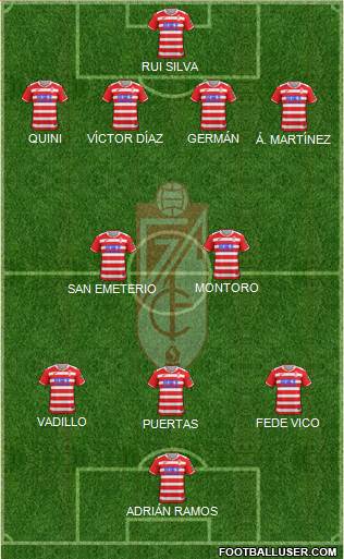 Granada C.F. Formation 2018