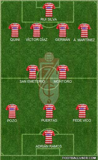 Granada C.F. Formation 2018