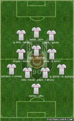 Besiktas JK Formation 2018