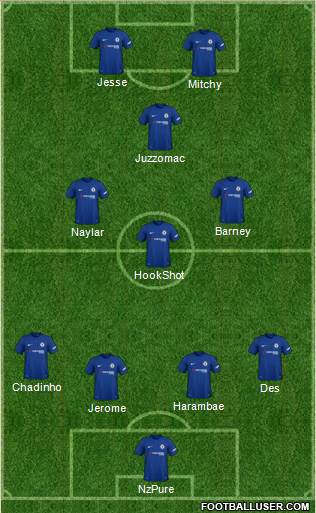 Chelsea Formation 2018