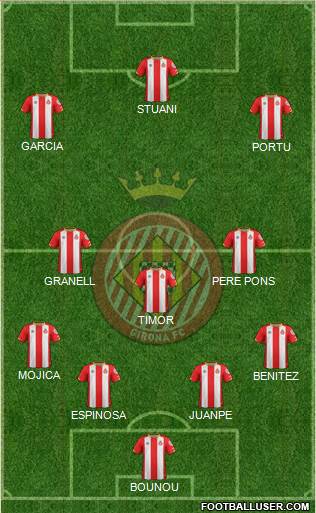 F.C. Girona Formation 2018