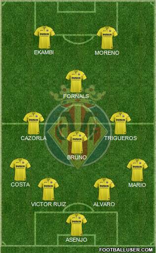 Villarreal C.F., S.A.D. Formation 2018