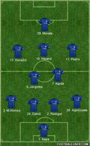 Chelsea Formation 2018