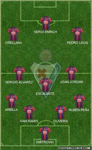 S.D. Eibar S.A.D. Formation 2018