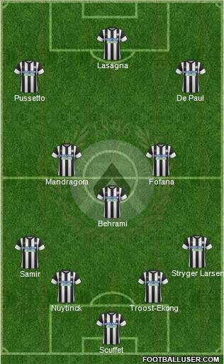 Udinese Formation 2018