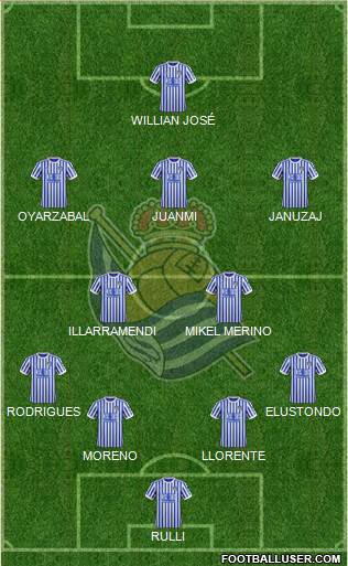 Real Sociedad S.A.D. Formation 2018