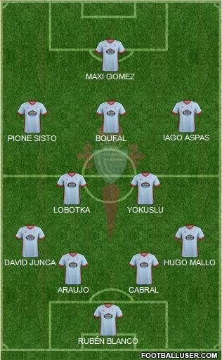 R.C. Celta S.A.D. Formation 2018