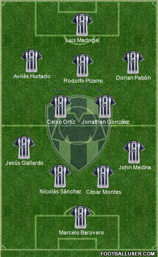 Club de Fútbol Monterrey Formation 2018