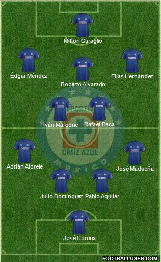 Club Deportivo Cruz Azul Formation 2018