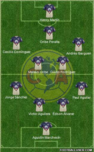 Club de Fútbol América Formation 2018