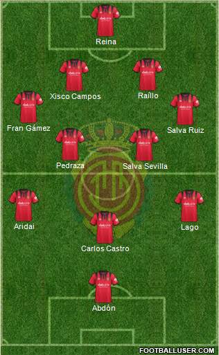 R.C.D. Mallorca S.A.D. Formation 2018