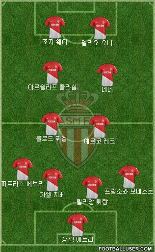 AS Monaco FC Formation 2018