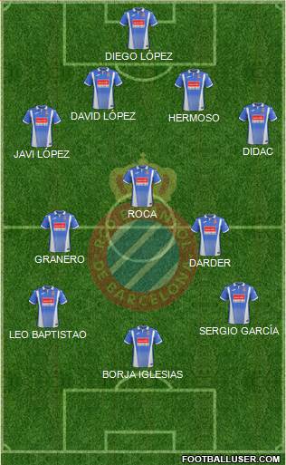 R.C.D. Espanyol de Barcelona S.A.D. Formation 2018