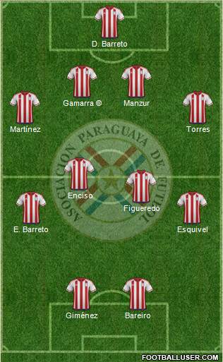 Paraguay Formation 2018