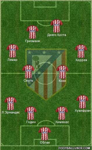 C. Atlético Madrid S.A.D. Formation 2018