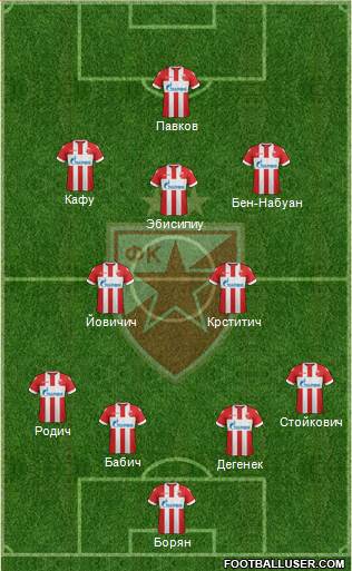 FC Red Star Belgrade Formation 2018