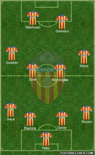 Valencia C.F., S.A.D. Formation 2018