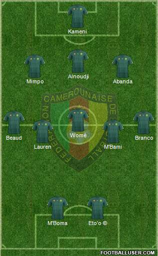 Cameroon Formation 2018