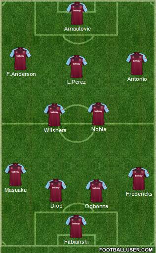 West Ham United Formation 2018