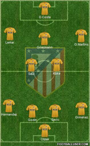 C. Atlético Madrid S.A.D. Formation 2018