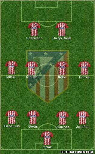 C. Atlético Madrid S.A.D. Formation 2018