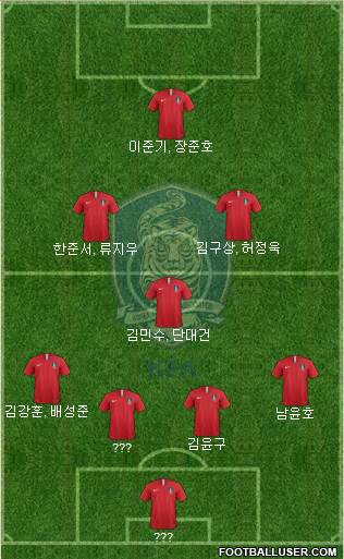 South Korea Formation 2018