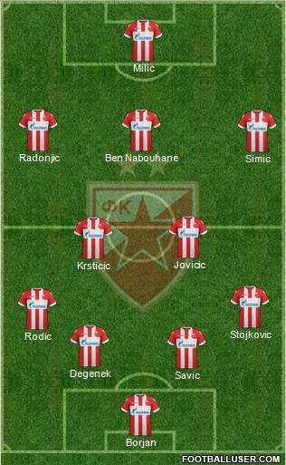 FC Red Star Belgrade Formation 2018