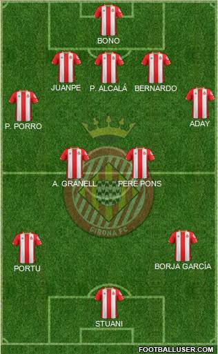 F.C. Girona Formation 2018