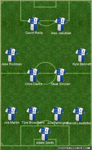 Bristol Rovers Formation 2018