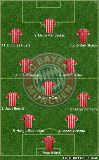 FC Bayern München Formation 2018