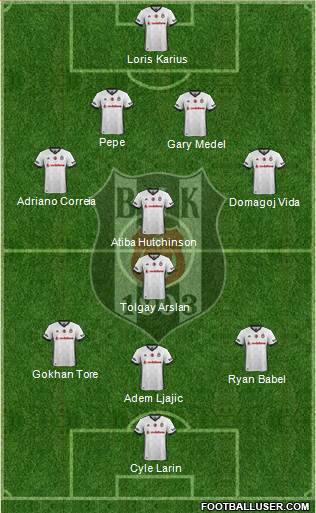 Besiktas JK Formation 2018