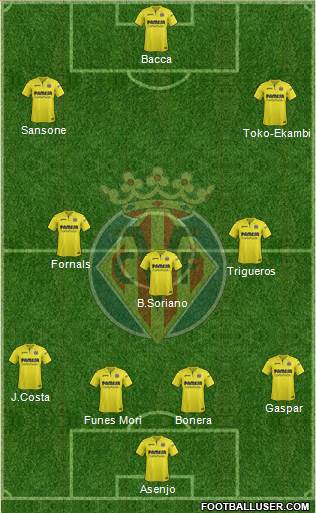 Villarreal C.F., S.A.D. Formation 2018