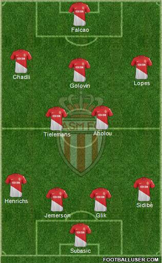 AS Monaco FC Formation 2018