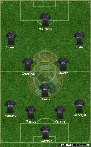 R. Madrid Castilla Formation 2018