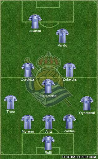 Real Sociedad S.A.D. Formation 2018