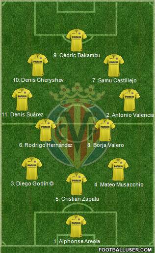 Villarreal C.F., S.A.D. Formation 2018