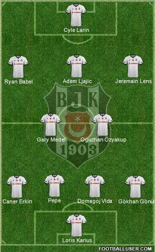 Besiktas JK Formation 2018