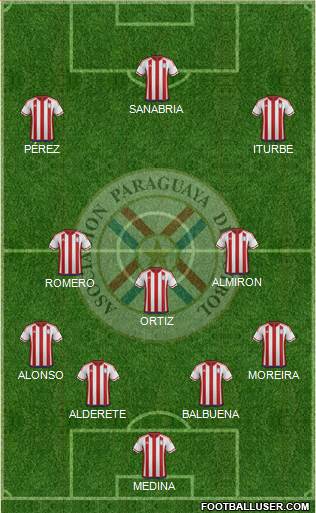 Paraguay Formation 2018