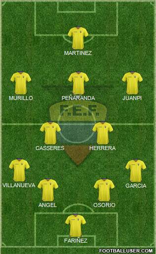 Ecuador Formation 2018