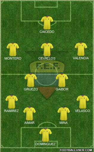 Ecuador Formation 2018