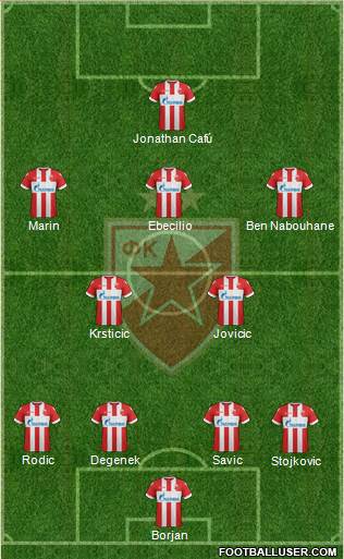 FC Red Star Belgrade Formation 2018