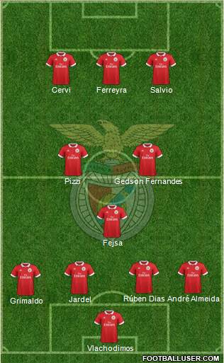 Sport Lisboa e Benfica - SAD Formation 2018