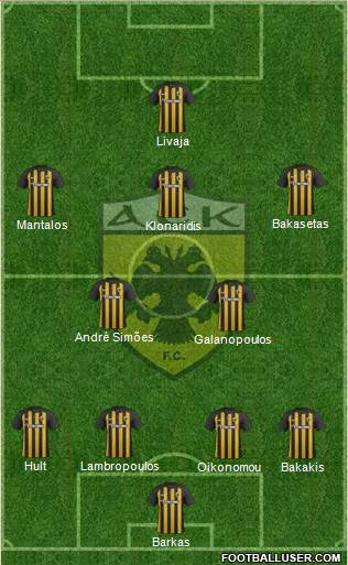 AEK Athens Formation 2018