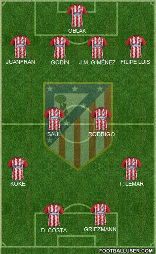 C. Atlético Madrid S.A.D. Formation 2018