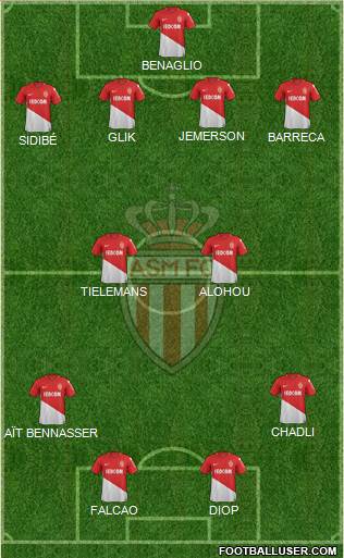 AS Monaco FC Formation 2018