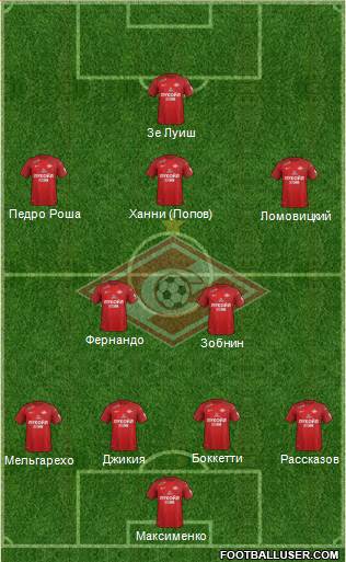 Spartak Moscow Formation 2018